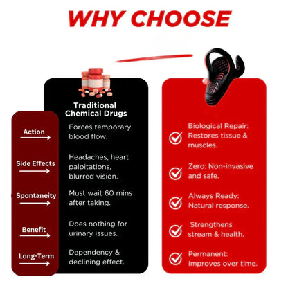 VitalEngine Pro-The #1 5-in-1 at-home trainer that reverses ED; PE with advanced precision