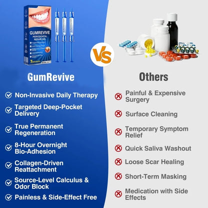 🇨🇦👨‍⚕️🦷🛡️GumRevive Periodontal Repair Gel