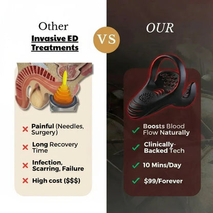 VitalEngine Pro-The #1 5-in-1 at-home trainer that reverses ED; PE with advanced precision