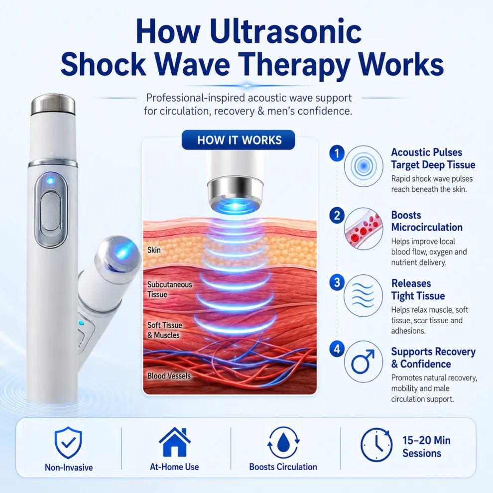 Advanced Acoustic Shockwave Therapy restores penile tissue health to enhance rise rigidity, stamina, and male performance confidence, relieving muscle pain, joint stiffness, tendon discomfort