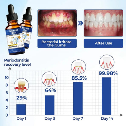 BeeTakt Oral Repair Solution Apitoxin