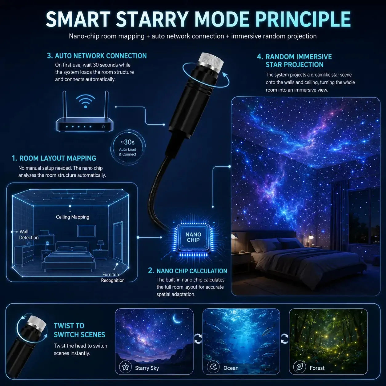 ⏰Last day Promotion 🔥-Night Light Projector - Smart Holographic Star Projector