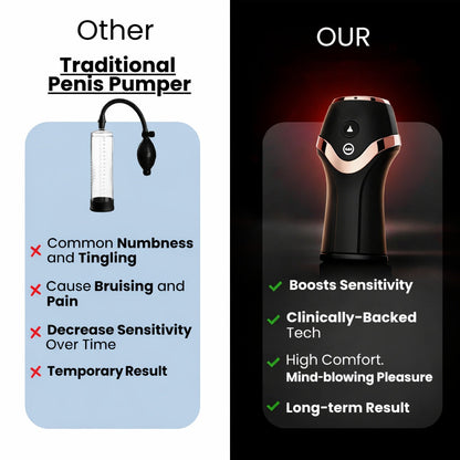 12 in 1 High Performance Under Drive Pro-Trainer Device