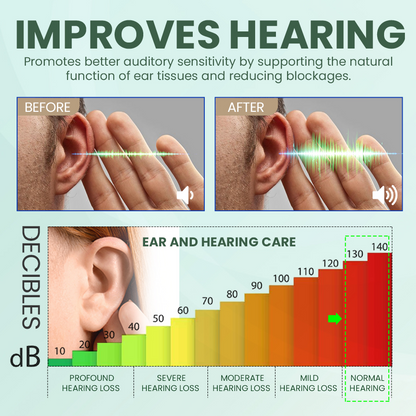 SEAGRIL Ear Care Drops Gentle Formula, Non-Irritating Gentle Formula